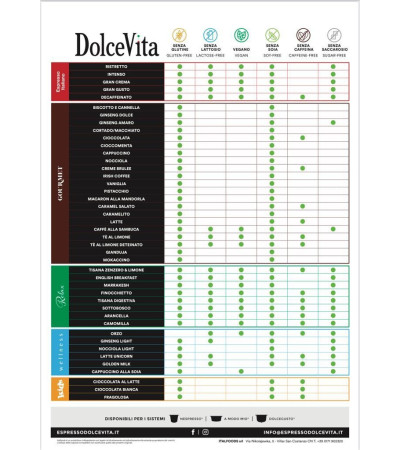 Capsule Compatibili Nespresso Zenzero e Limone Sacchetto da 10